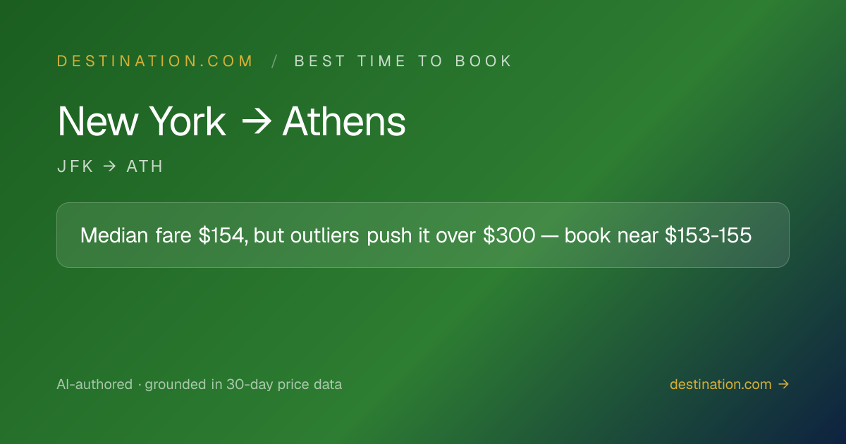 Best time to book New York to Athens flights — JFK → ATH | destination ...