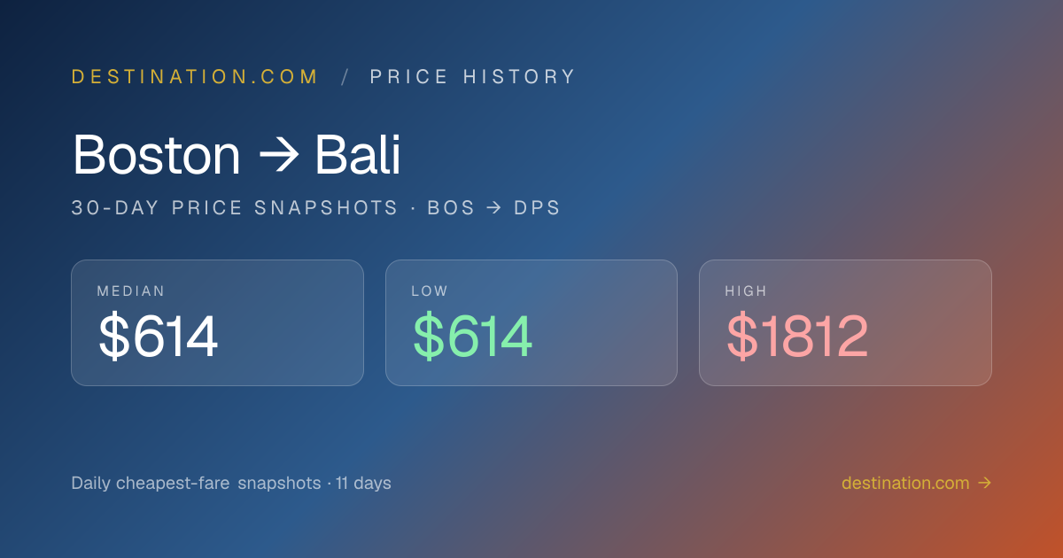 Boston (BOS) to Bali (DPS) flight price history — 30-day trend ...