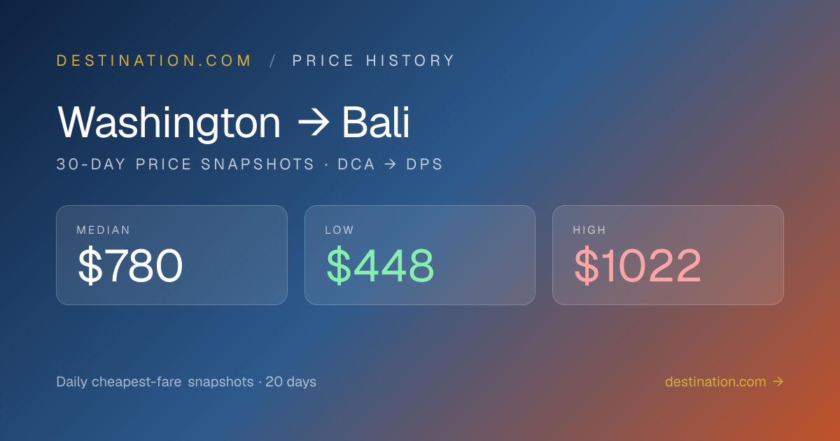 Washington (DCA) to Bali (DPS) flight price history — 30-day trend ...