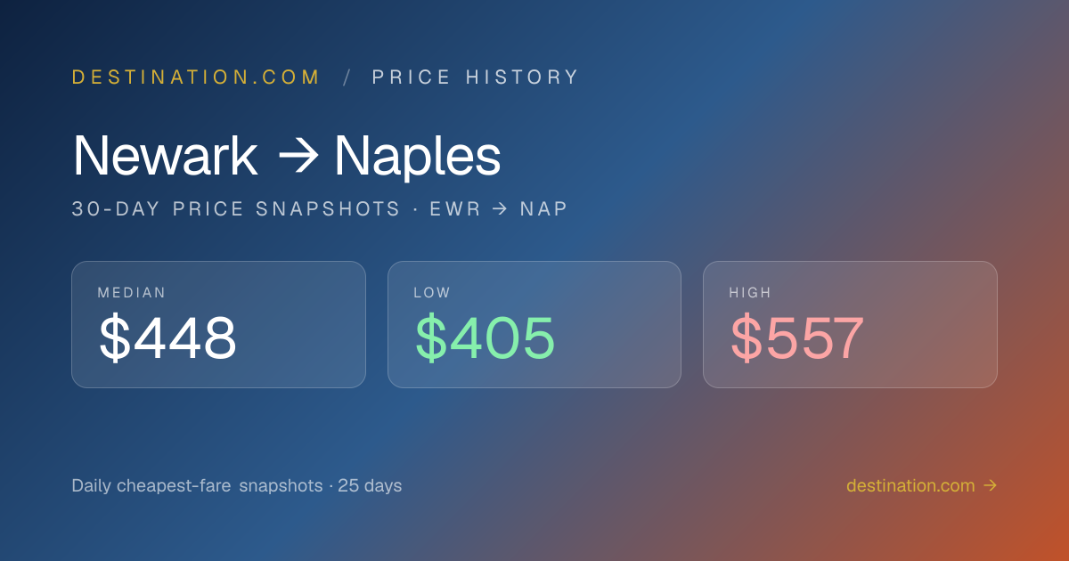 Newark (EWR) to Naples (NAP) flight price history — 30-day trend ...