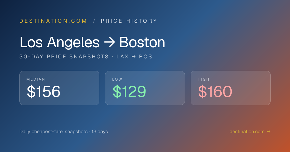 Los Angeles (LAX) to Boston (BOS) flight price history — 30-day trend ...
