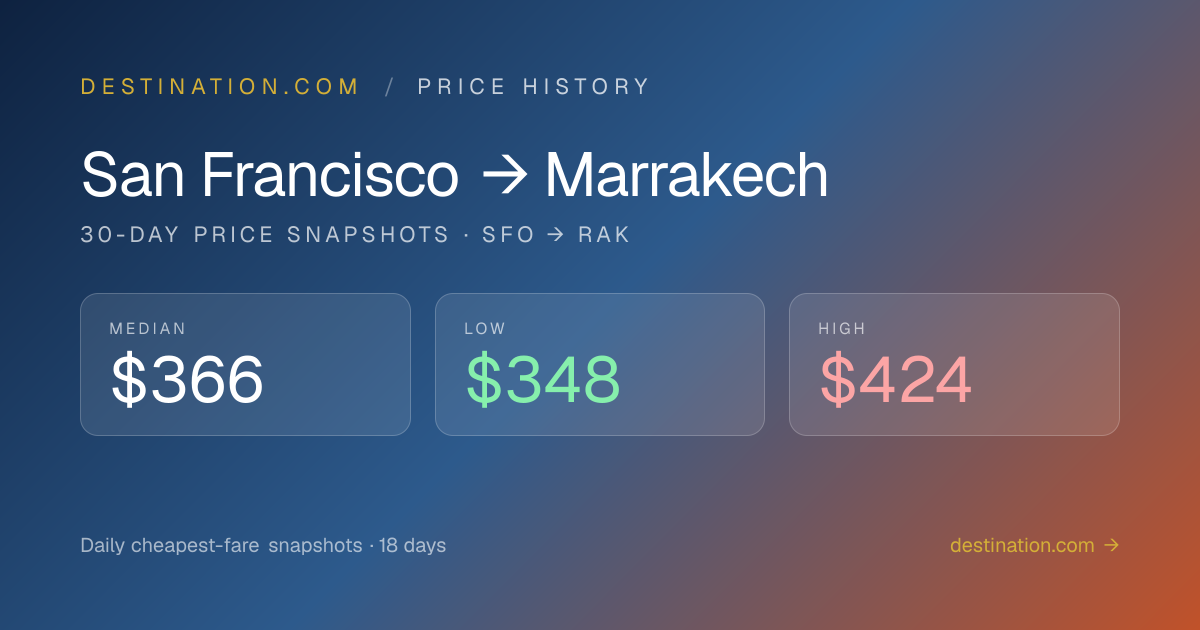 San Francisco (SFO) to Marrakech (RAK) flight price history — 30-day ...