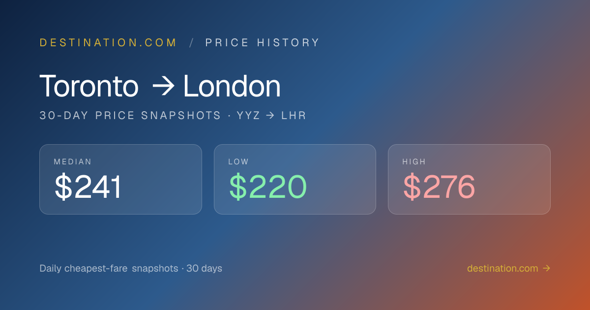 Toronto (YYZ) to London (LHR) flight price history — 30-day trend ...